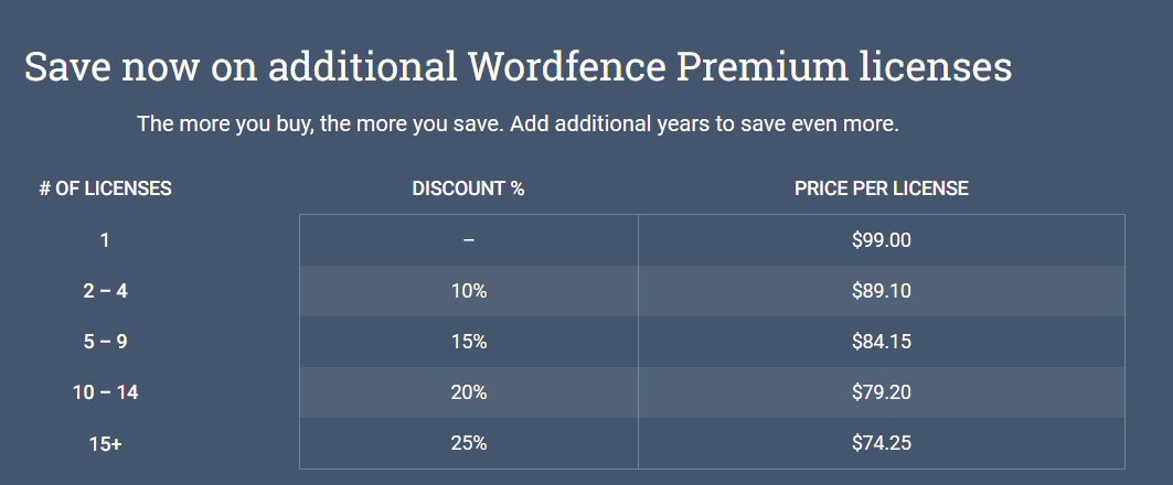 wordfence premium