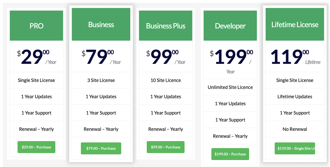 pricing table for gsheet connector used to connect wordpress forms to google sheets