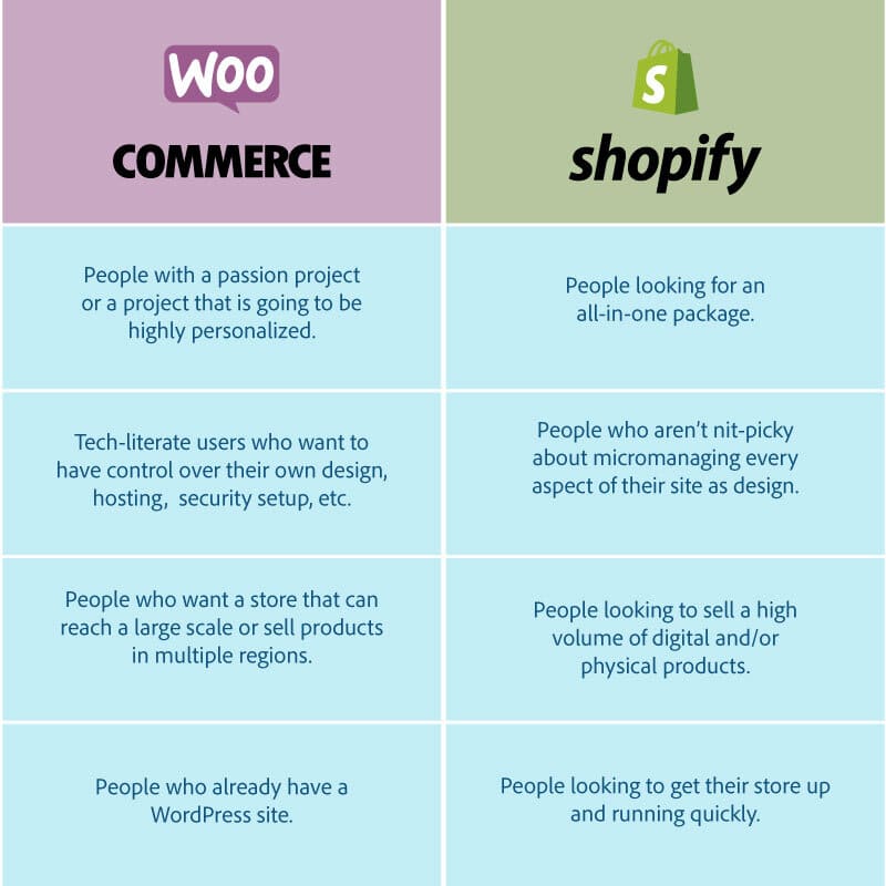 woocommerce vs shopify comparison table