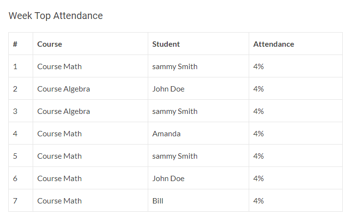 learndash attendance add-on - attendance report